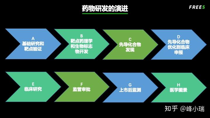 成功率3新藥研發為什麼這麼難如何解決藥物的可及性和昂貴