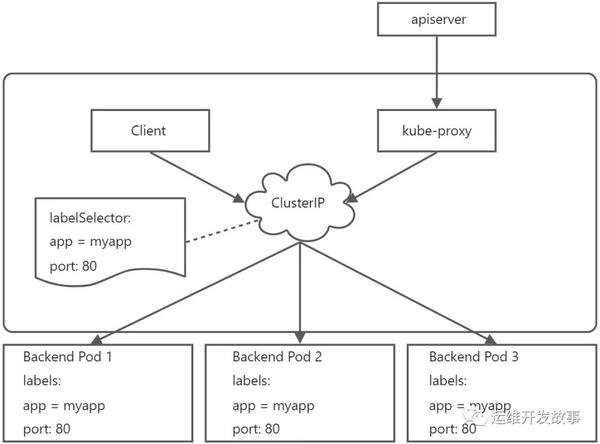 k8s-kubernetes