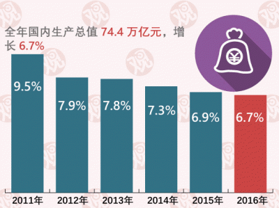 军人gdp(3)