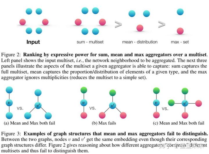 how-powerful-are-graph-neural-networks