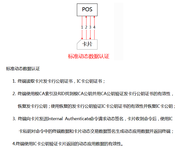 NFC笔记之银行卡密钥体系 知乎