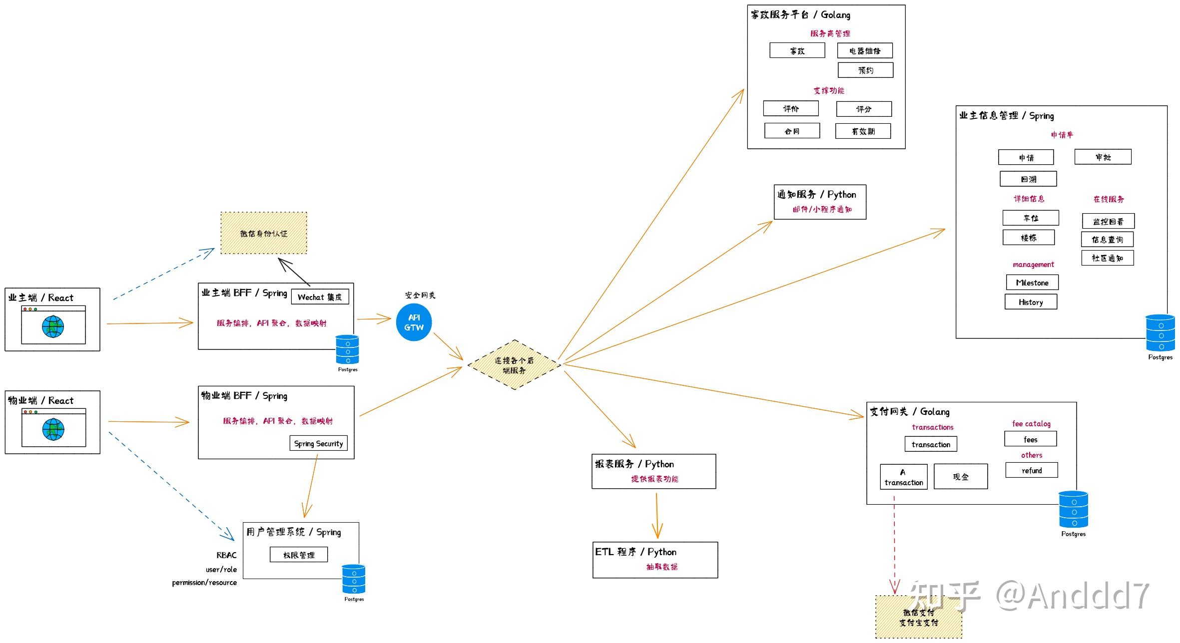 如何绘制架构图 —— Mesh-Shaped 矩阵式架构视图 - 知乎