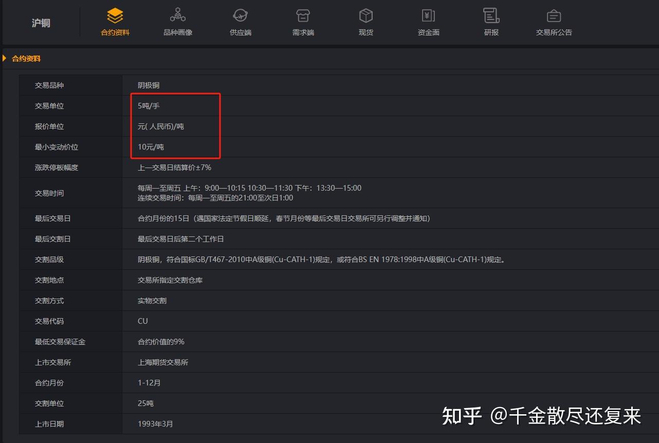 铜期货一手是多少吨？铜期货涨一个点可以赚多少？ - 知乎
