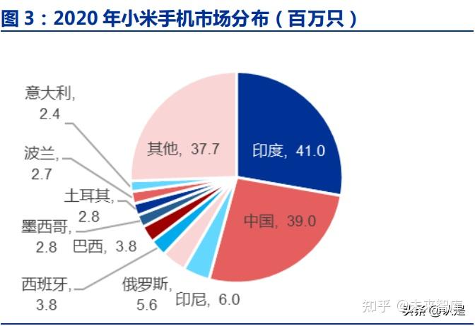 小米集團研究報告硬件圈粉軟件變現小米模式的超強生命力