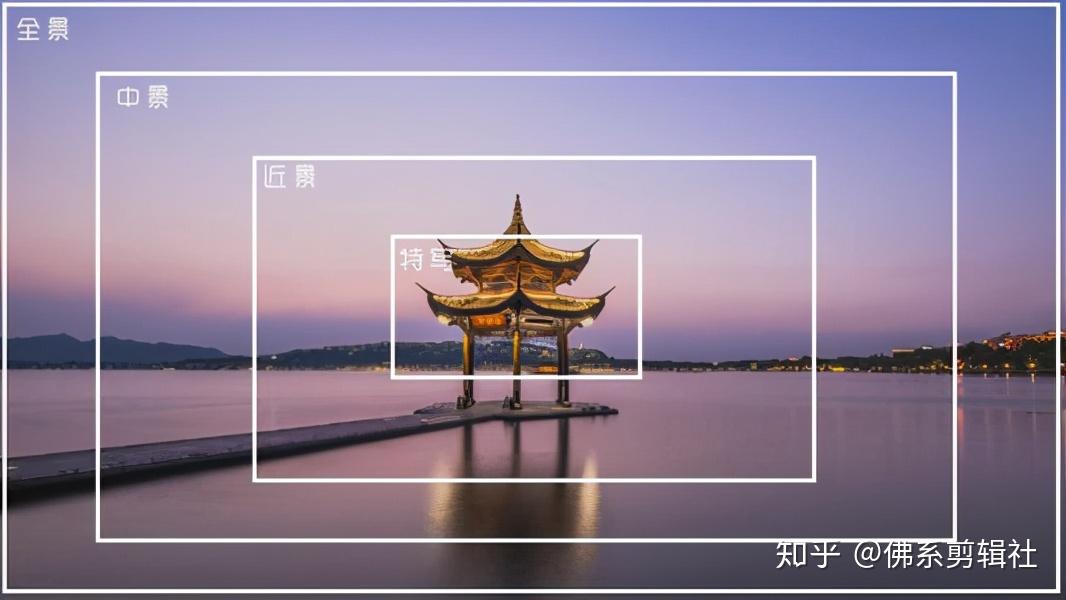 我的第一篇文章,影视中景别的概念 - 知乎