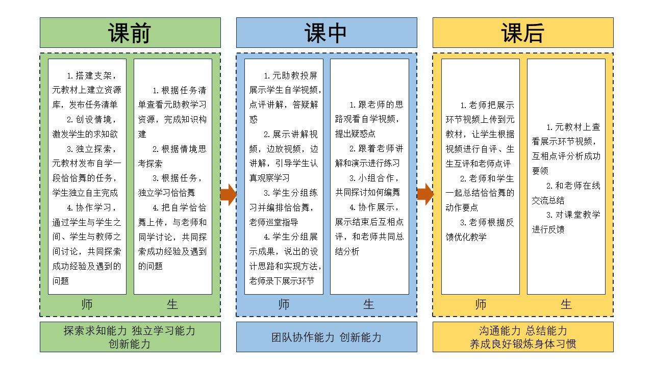 支架式教学环节图片