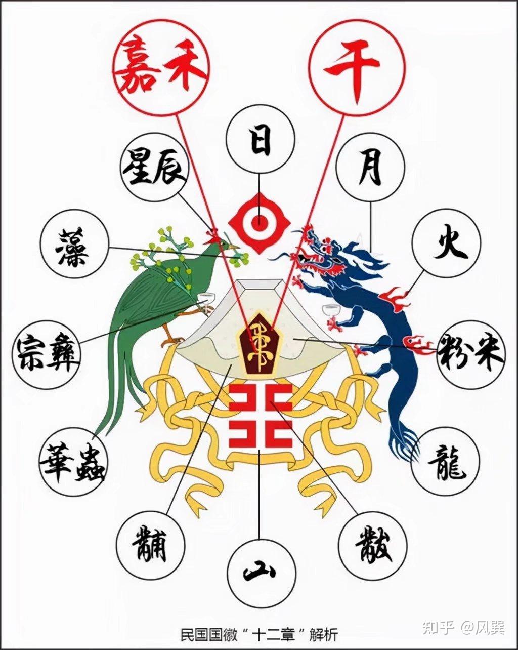 鲁迅等设计的中国第一个国徽——十二章国徽 - 知乎