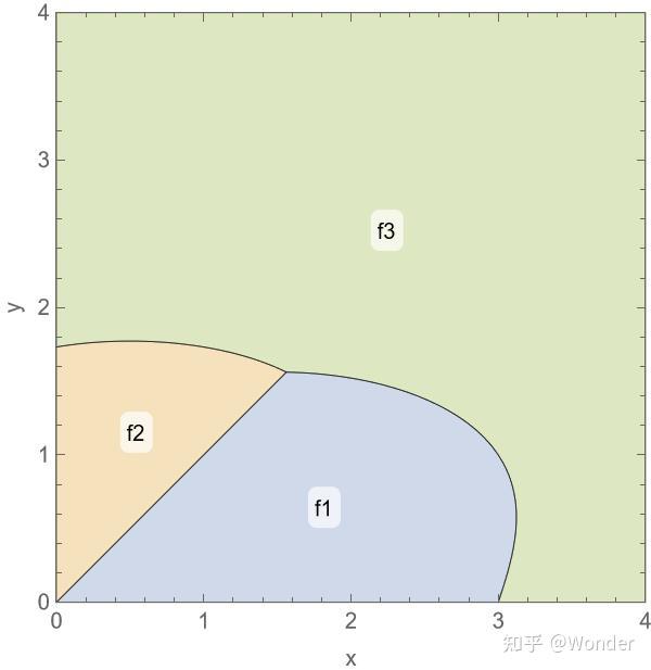 博弈模型求解与分析—mathematica实现 - 知乎