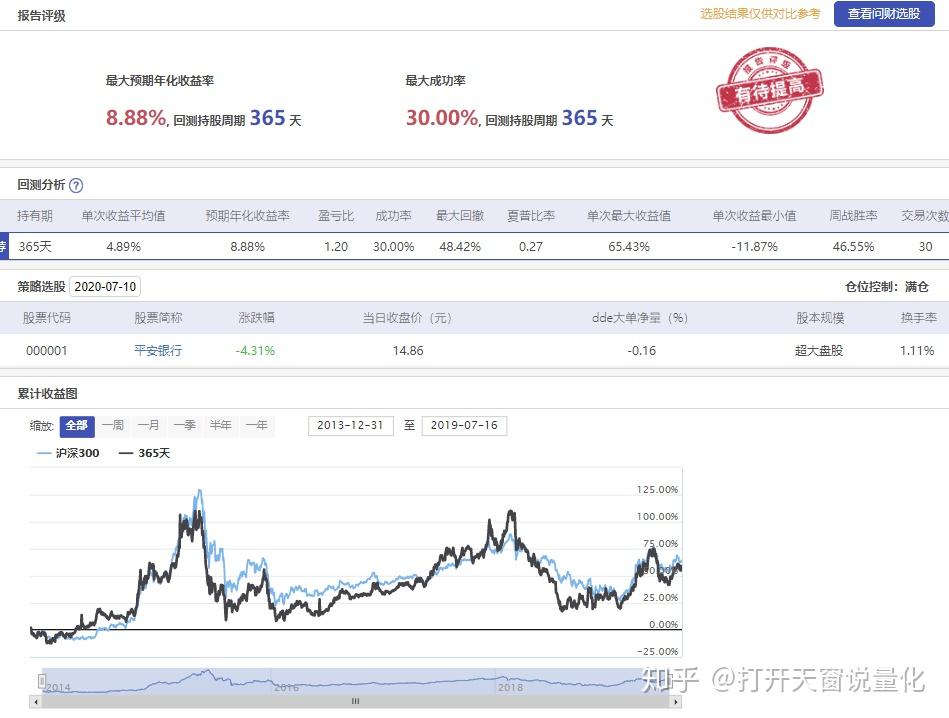 持续写作第81天 学习投资最有效率的方式——数据回测(内附详细教程)