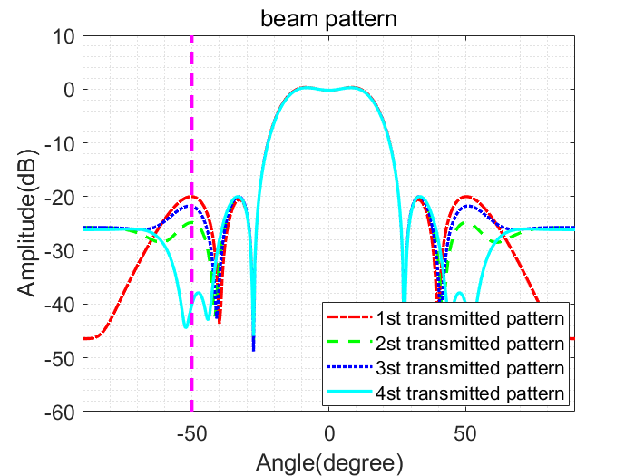  matlab 