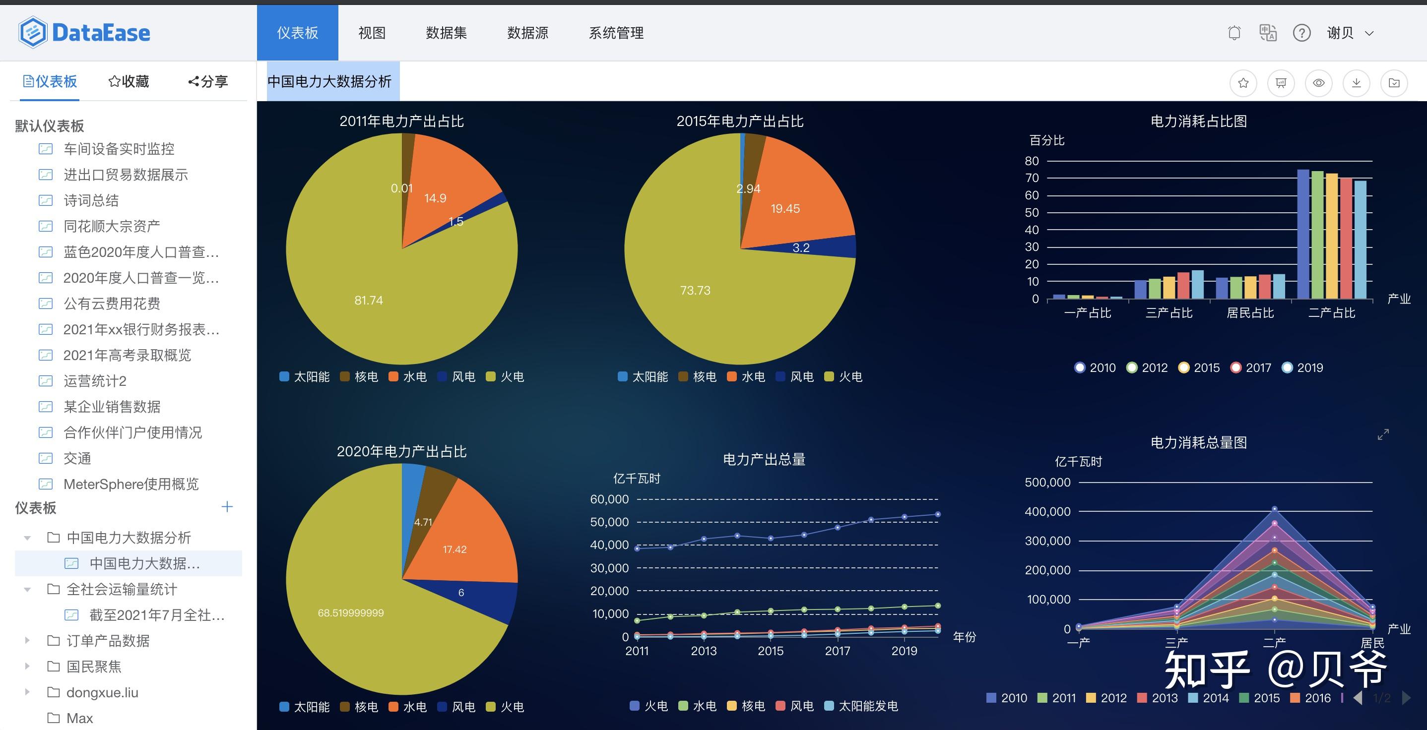 开源数据可视化分析工具dataease使用体验