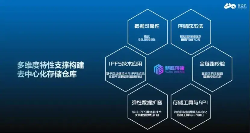 數據大爆炸時代數據的自由流動是企業實現數字化轉型重要基石