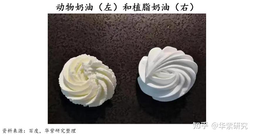 立高食品 | 奶油:食饮中的科技板块 - 知乎