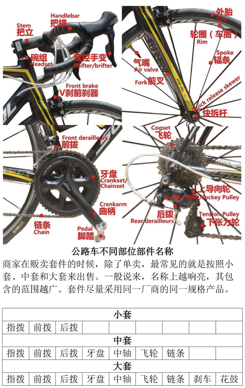 自己動手組裝一輛公路自行車是什麼體驗