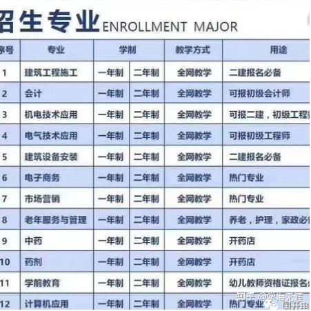 中国电大学生登录_电大在线学生登录_电大学生登录平台一体