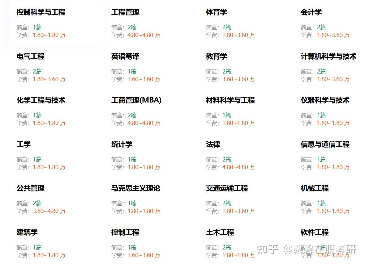 2023年华东交通大学在职研究生招生简章汇总 - 知乎