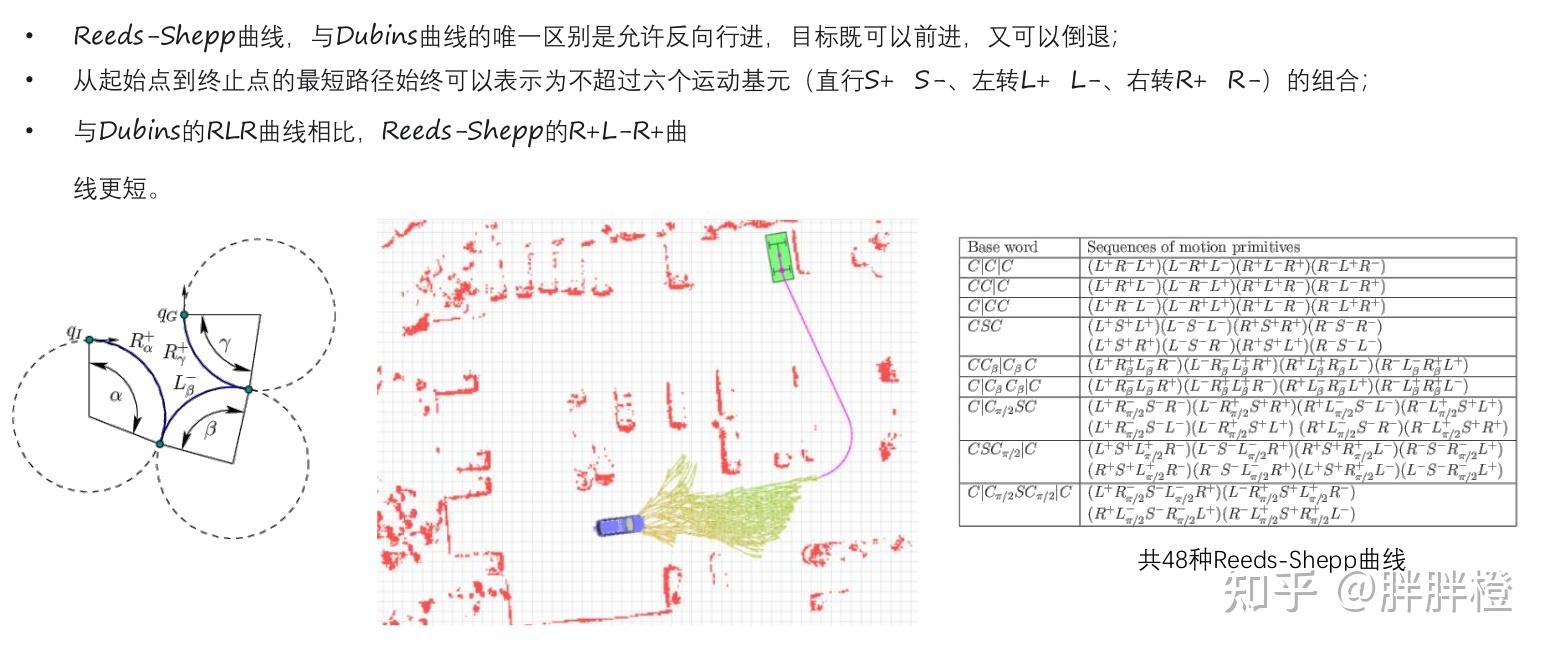 自动驾驶决策规划---路径与轨迹规划 - 知乎
