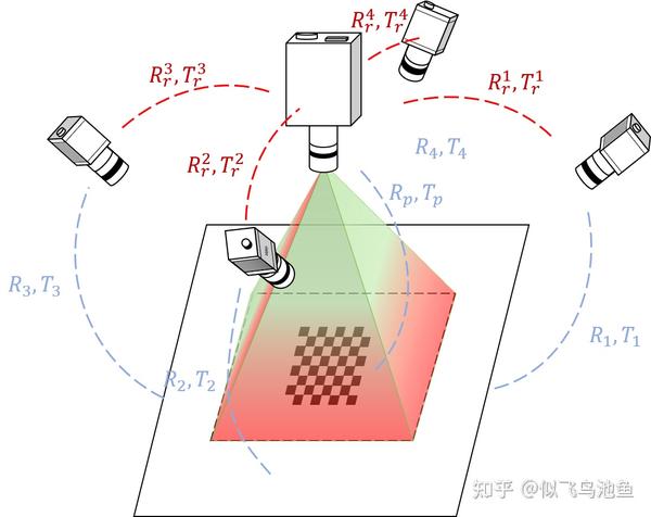 结构光成像系统 | Chapter 1 概述 - 知乎