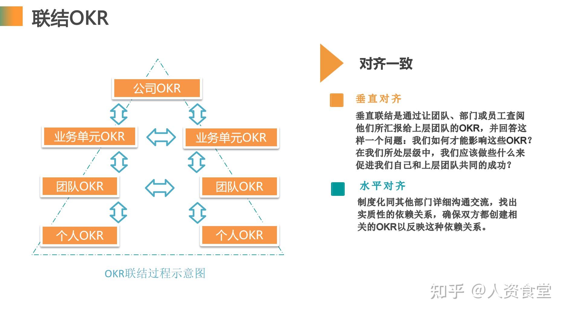 okr vs kpi—2022全面解析! - 知乎