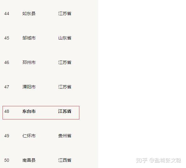 gdp中的专利_2020gdp中的各个占比(2)