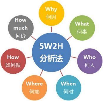 职场中12种经典实用的管理方法和工具 - 知乎