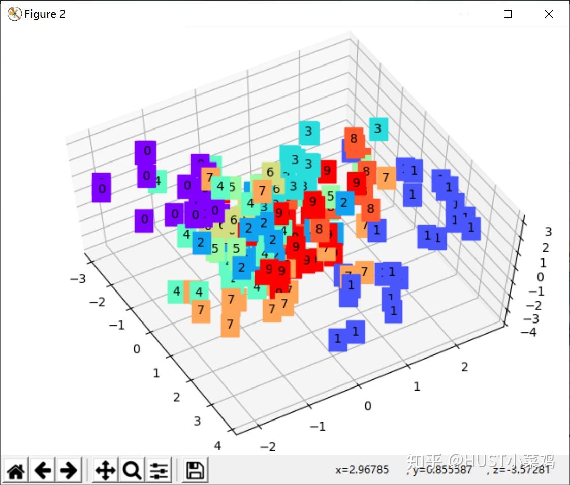 PyTorch搭建自动编码器（AutoEncoder）用于非监督学习 - 知乎