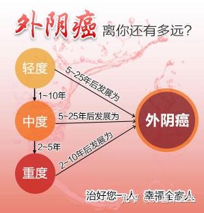 外阴白斑的危害大揭秘 知乎