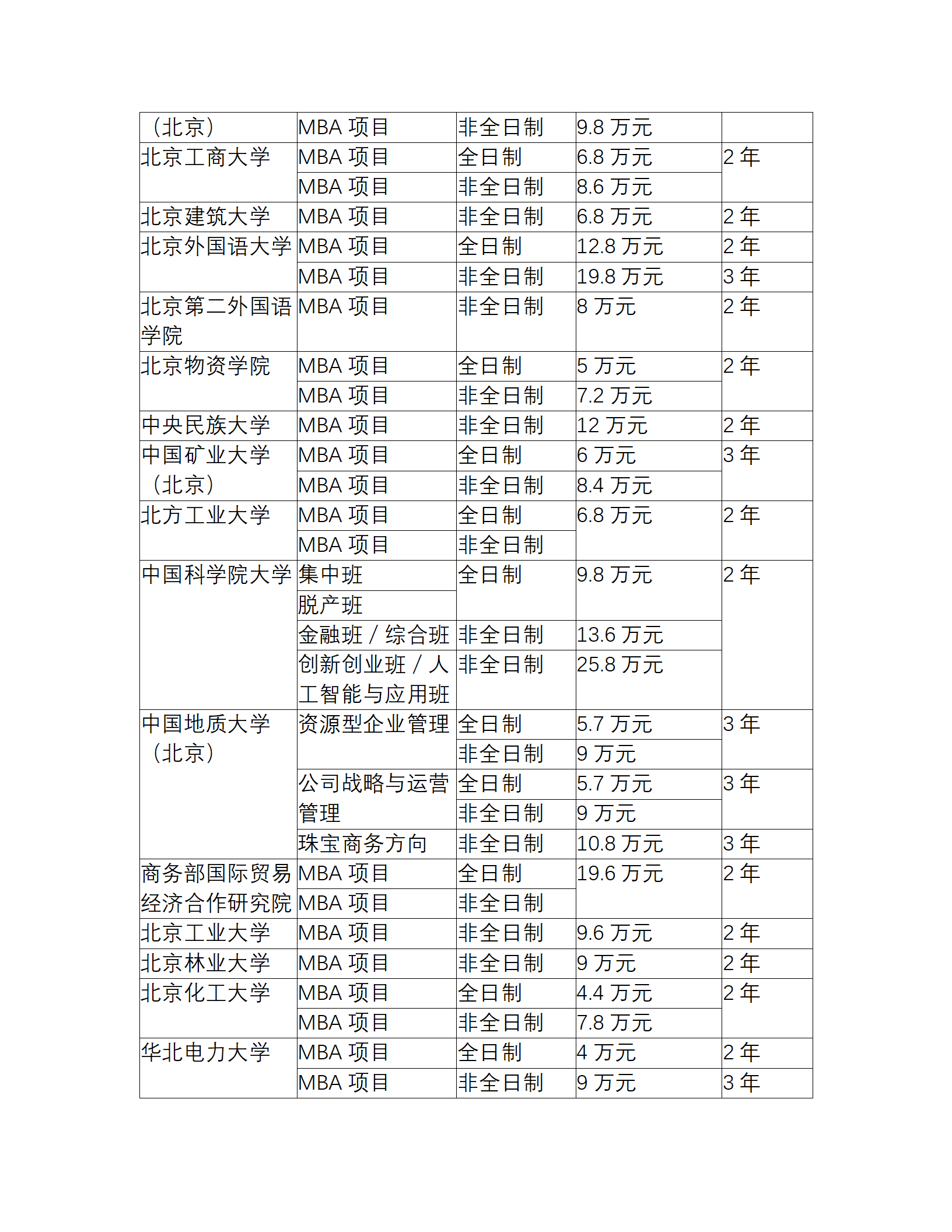 2023管理类联考(全国高校mba学费汇总一览表)