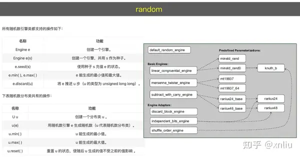 C++知识体系总结:语言核心与代码工程 - 知乎
