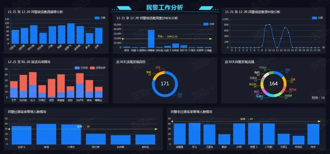 数据可视化,迈向崭新的数据世界 - 知乎