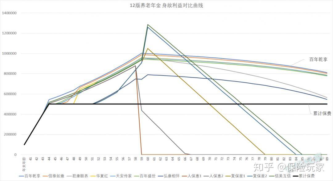 开门红10款12版养老年金大横评储蓄养老两不误总有一款