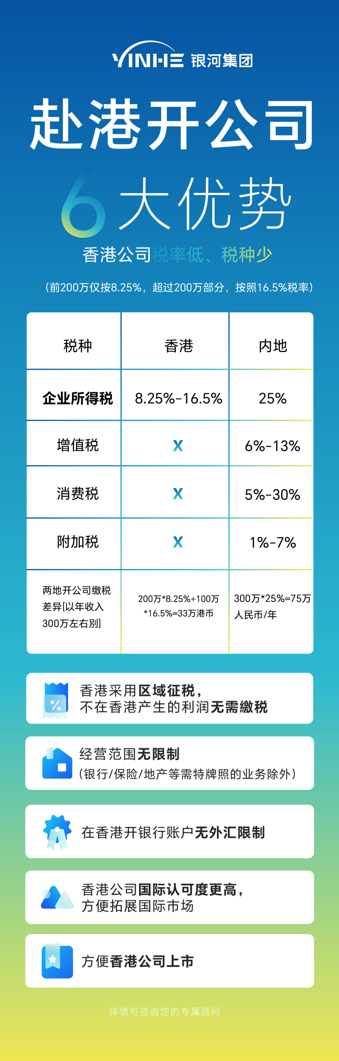2025香港公司注册从头到尾指南，11项新政解析+全流程实操！ - 知乎