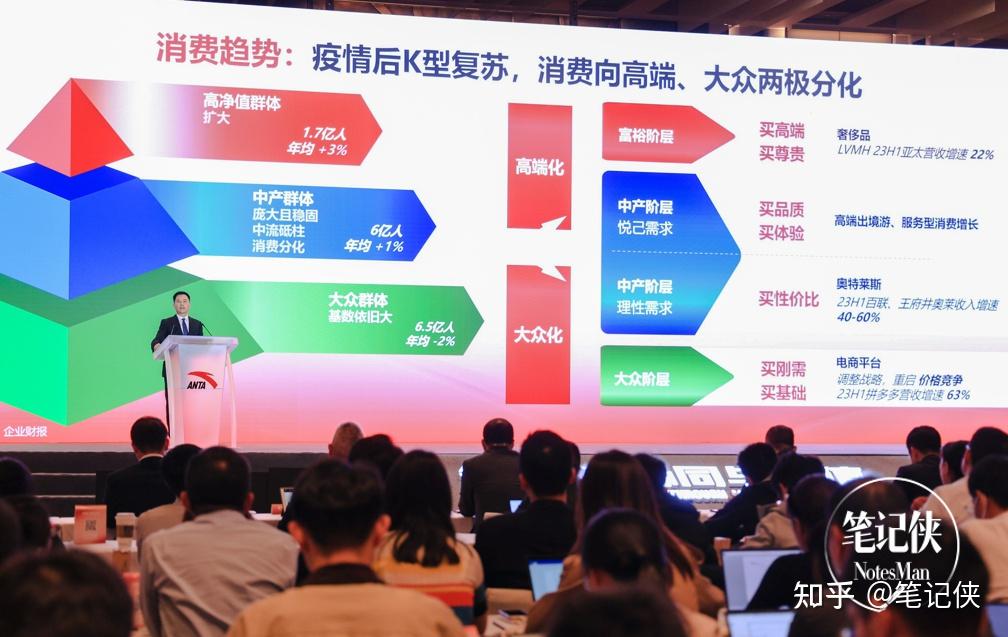 增长扑朔迷离的今天,它凭什么跑赢行业? - 知乎
