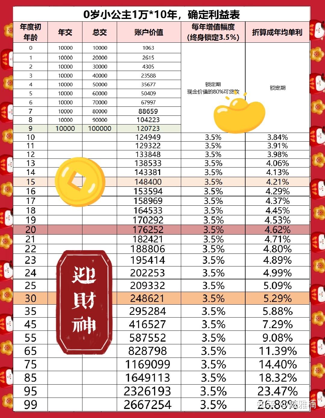 压岁钱开支卡图片