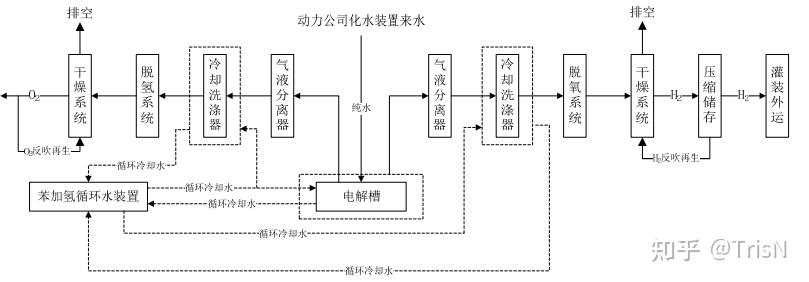 电厂制氢工艺流程图片