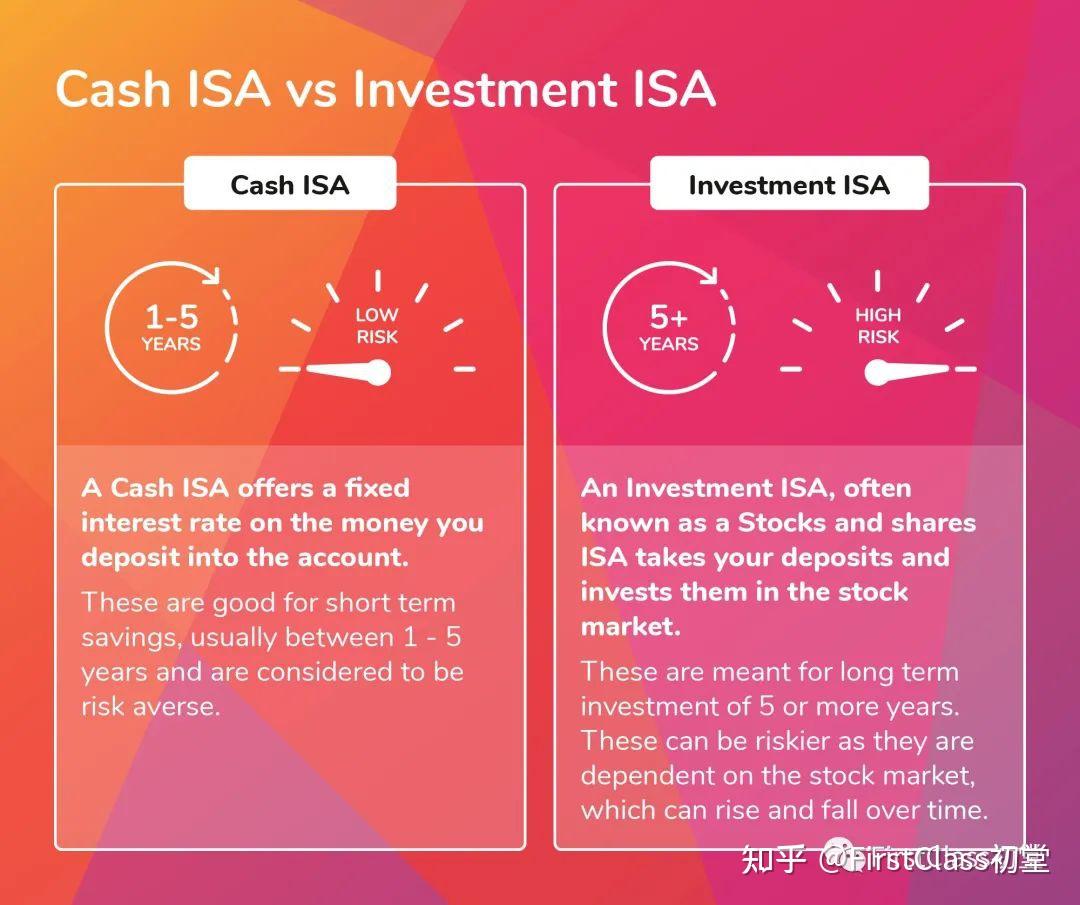 isa