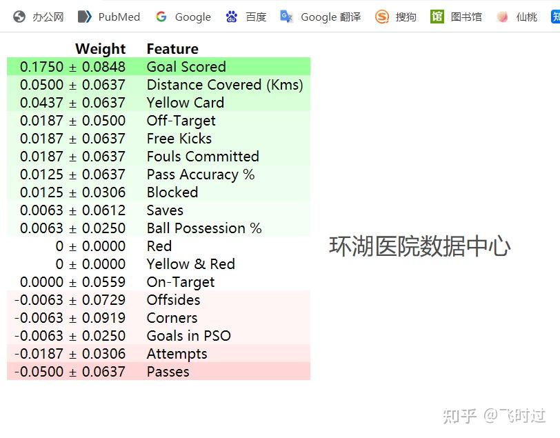 预测模型的可解析性Partial Dependence Plot（Python部分） - 知乎