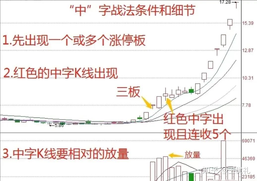如何选出优质股(选择优质股票的方法和技巧)