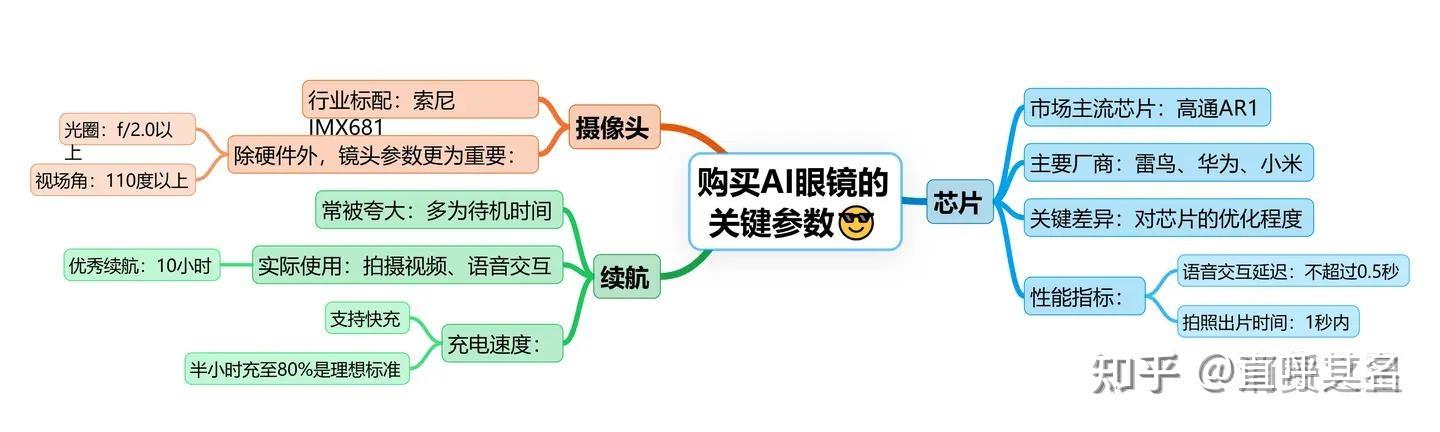 AI眼镜现状与展望
