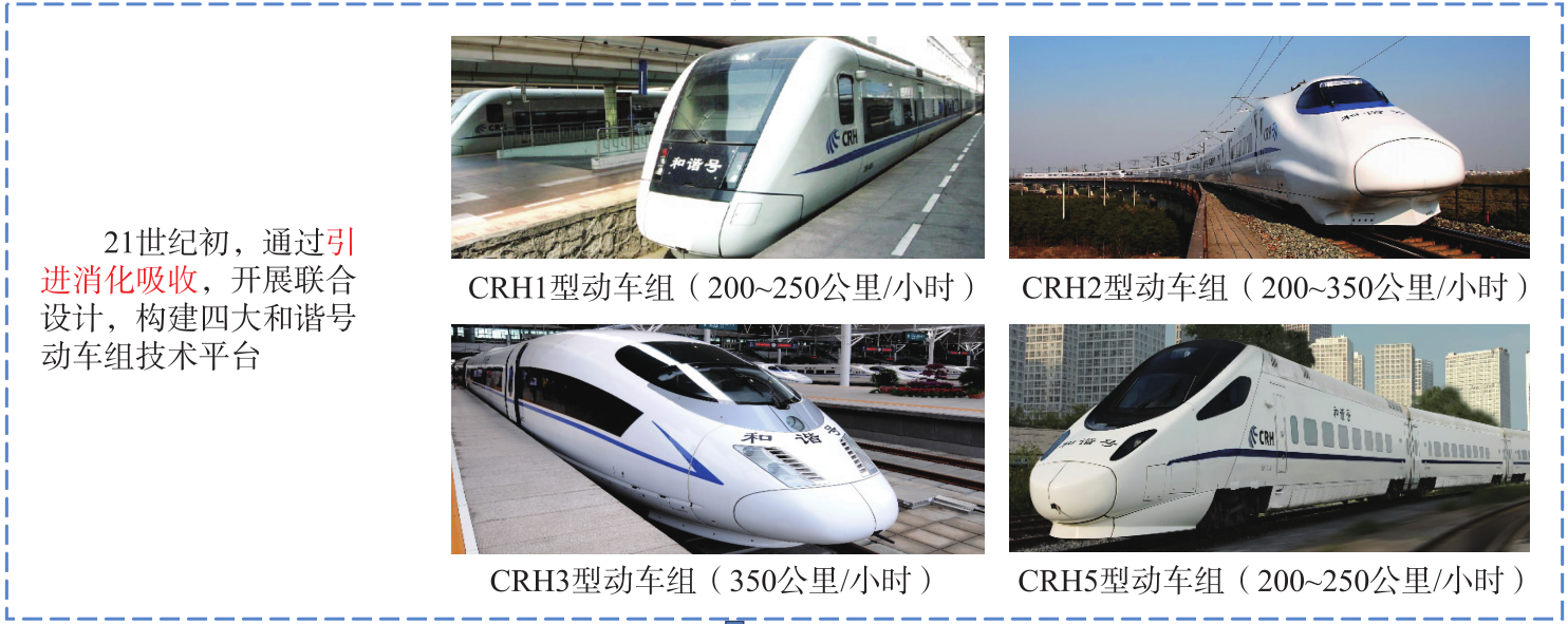 一图秒懂中国动车组列车发展历程大家怎么看