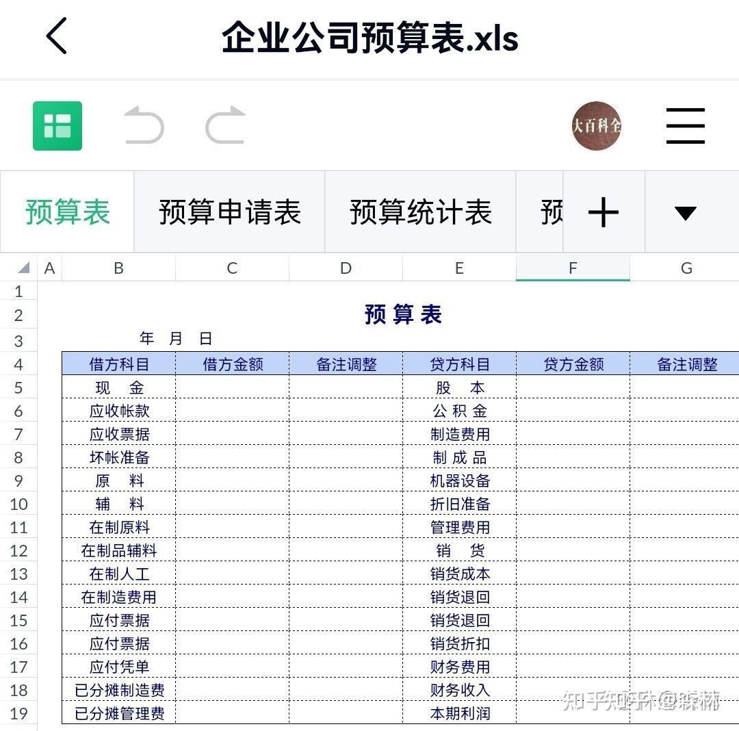 Excel表格模板资料包，各类全4000套.自带公式模板、可视化图表等 - 知乎