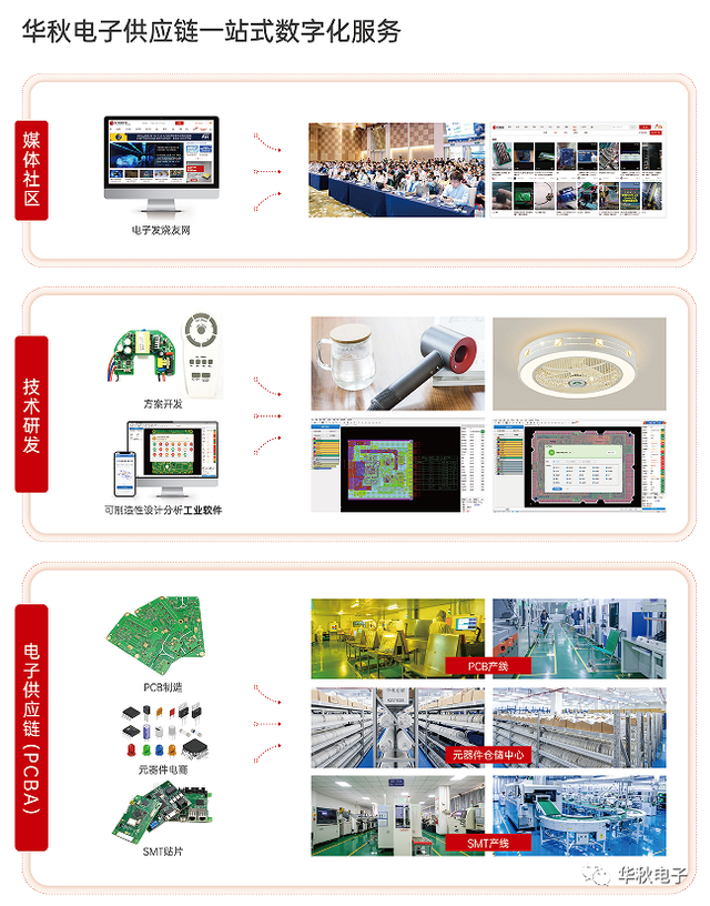 华秋带您走进新一代产业园电子电路主题展 - 知乎