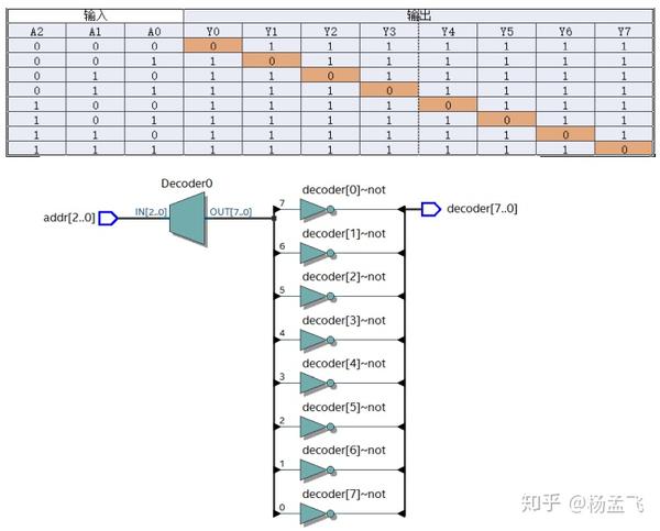 verilog（combinational logic) - 知乎