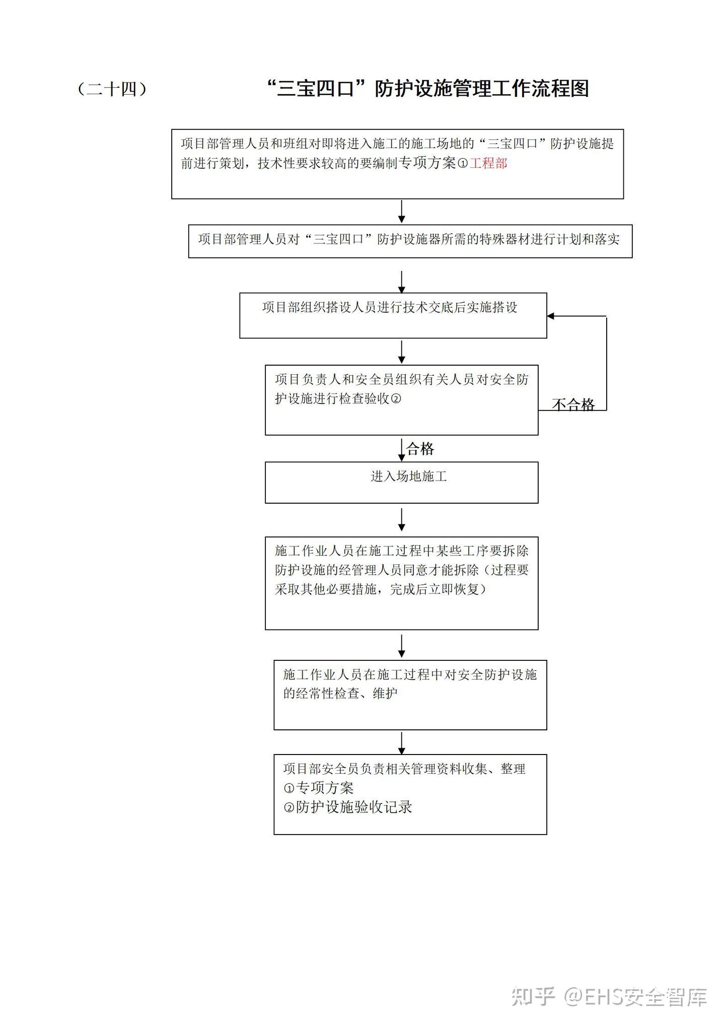 安环部工作流程图 - 知乎