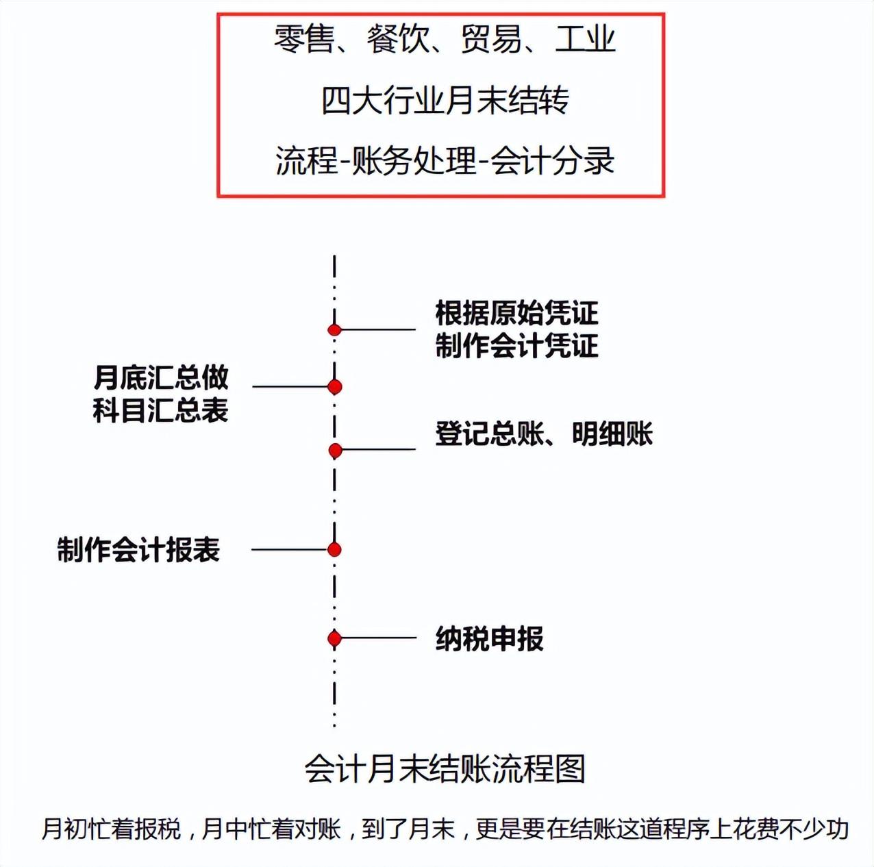 月末需要结转的会计科目有哪些?月末结转详细步骤及会计分录详解 - 知乎