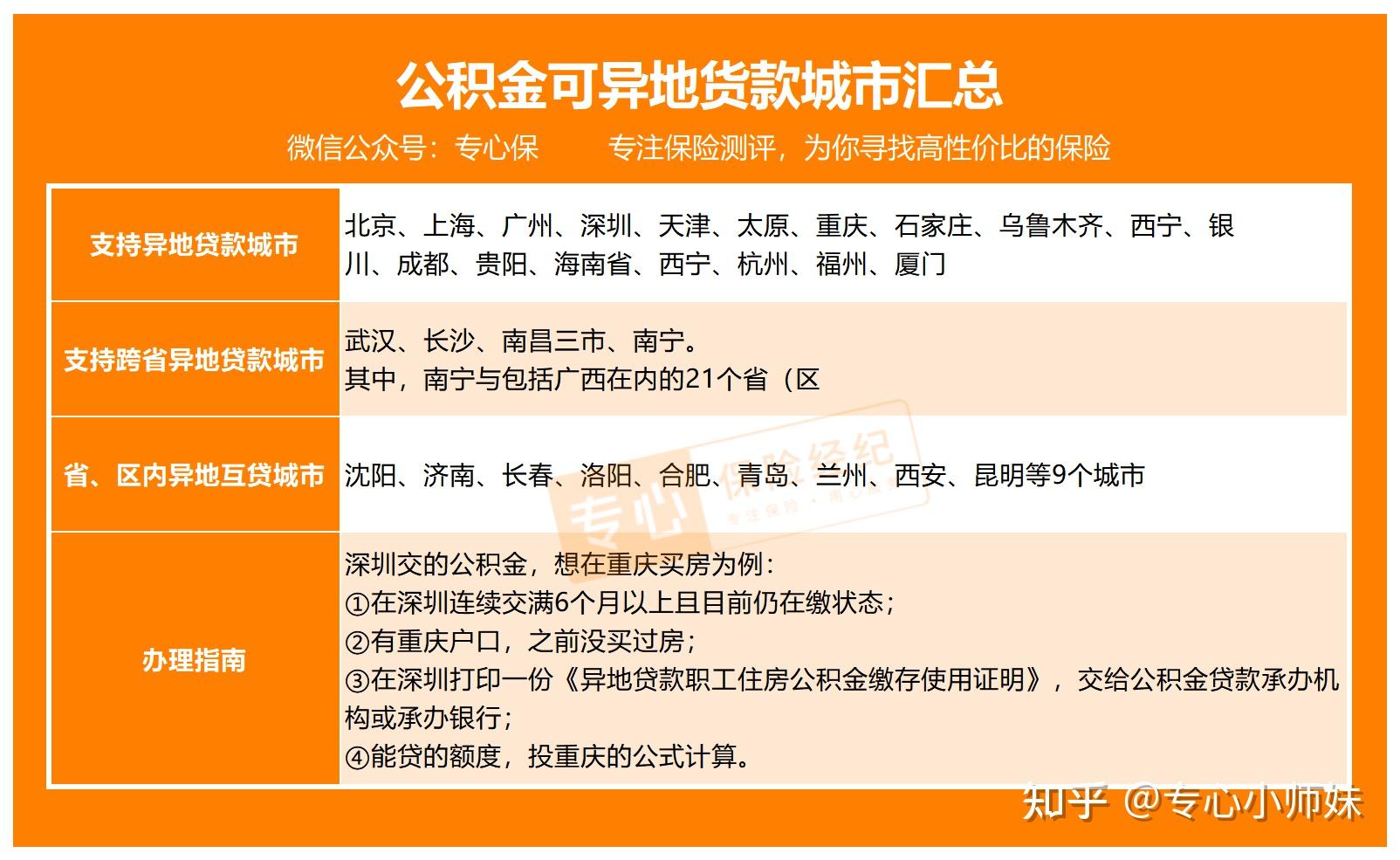 公积金什么时候交(公积金每月最晚什么时候公司要交)