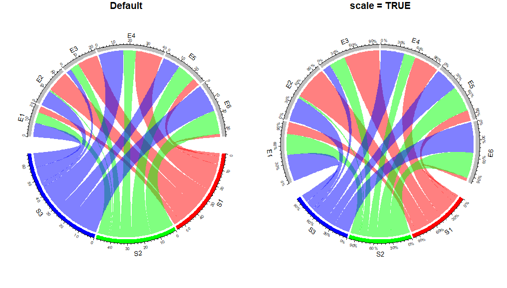 [高阶绘图] Part1 弦图-Chord Diagram 应用与R的高阶实现 - 知乎