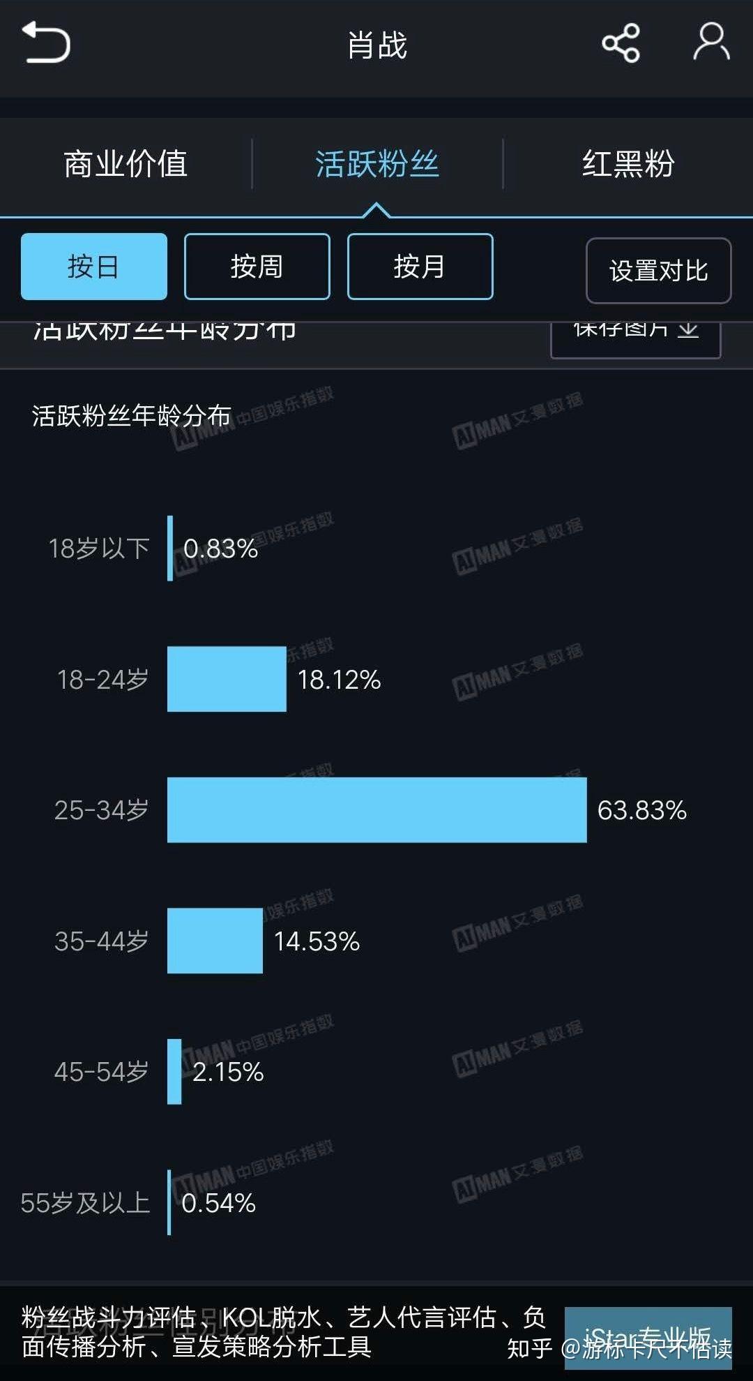 如何看待部分肖战粉丝对光点疯狂氪金呼吁学生党多买保底105张等行为