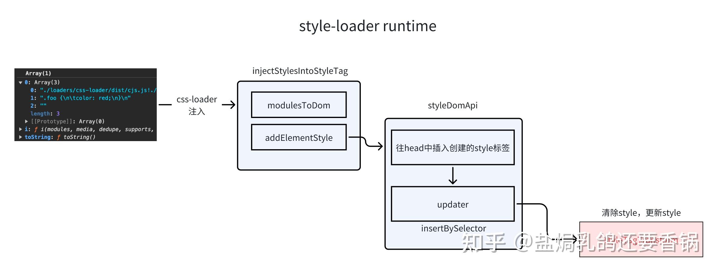 深入理解 Webpack5【一】：从加载至执行，彻底解读 Loader 的生命周期 - 知乎