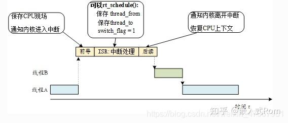 jvm怎么解决线程死锁_java 线程安全解决方案_怎么用多线程解决高并发